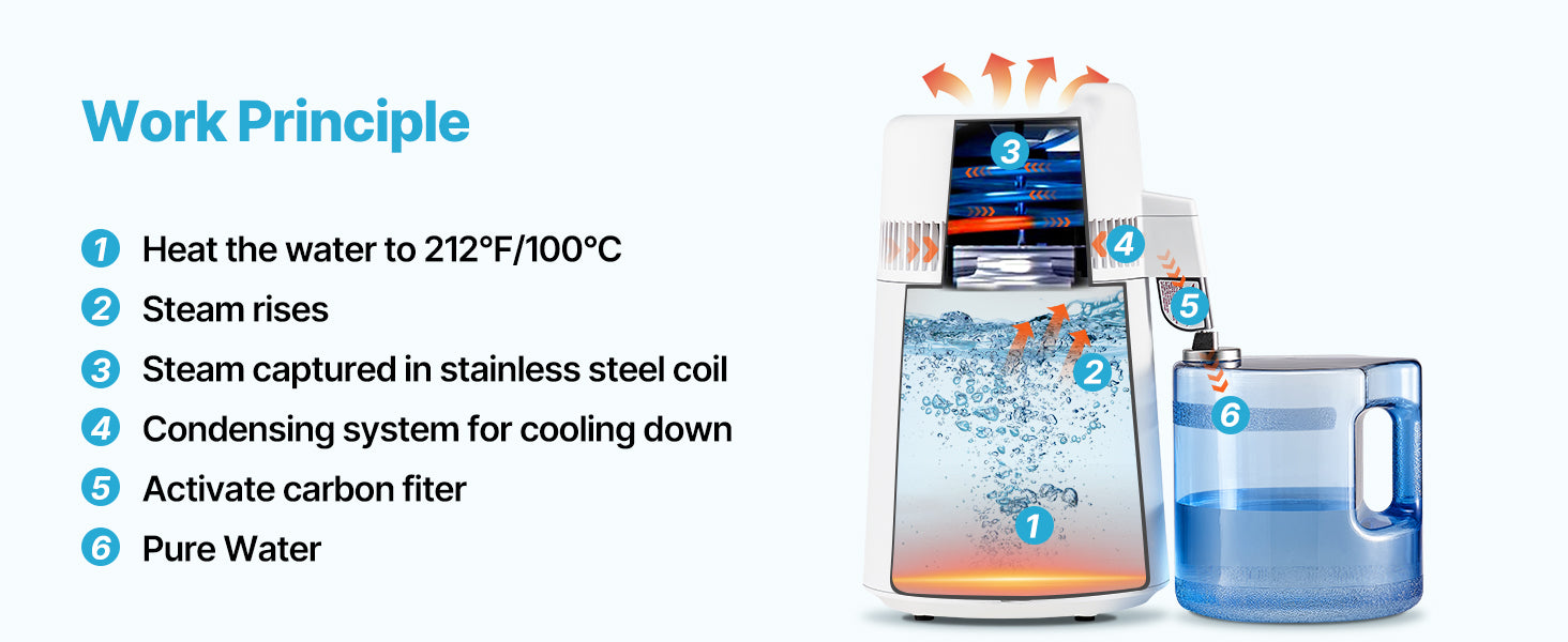 6L Countertop Water Distiller 900W White