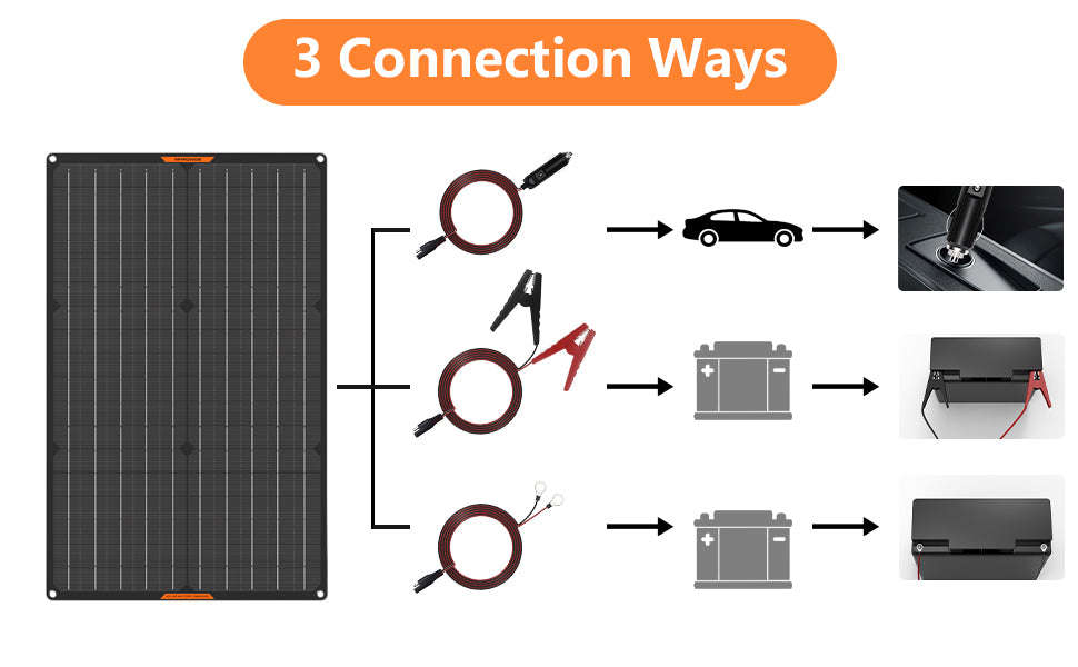 Waterproof 30W 12V Solar Battery Charger & Maintainer-Black / CZECH REPUBLIC