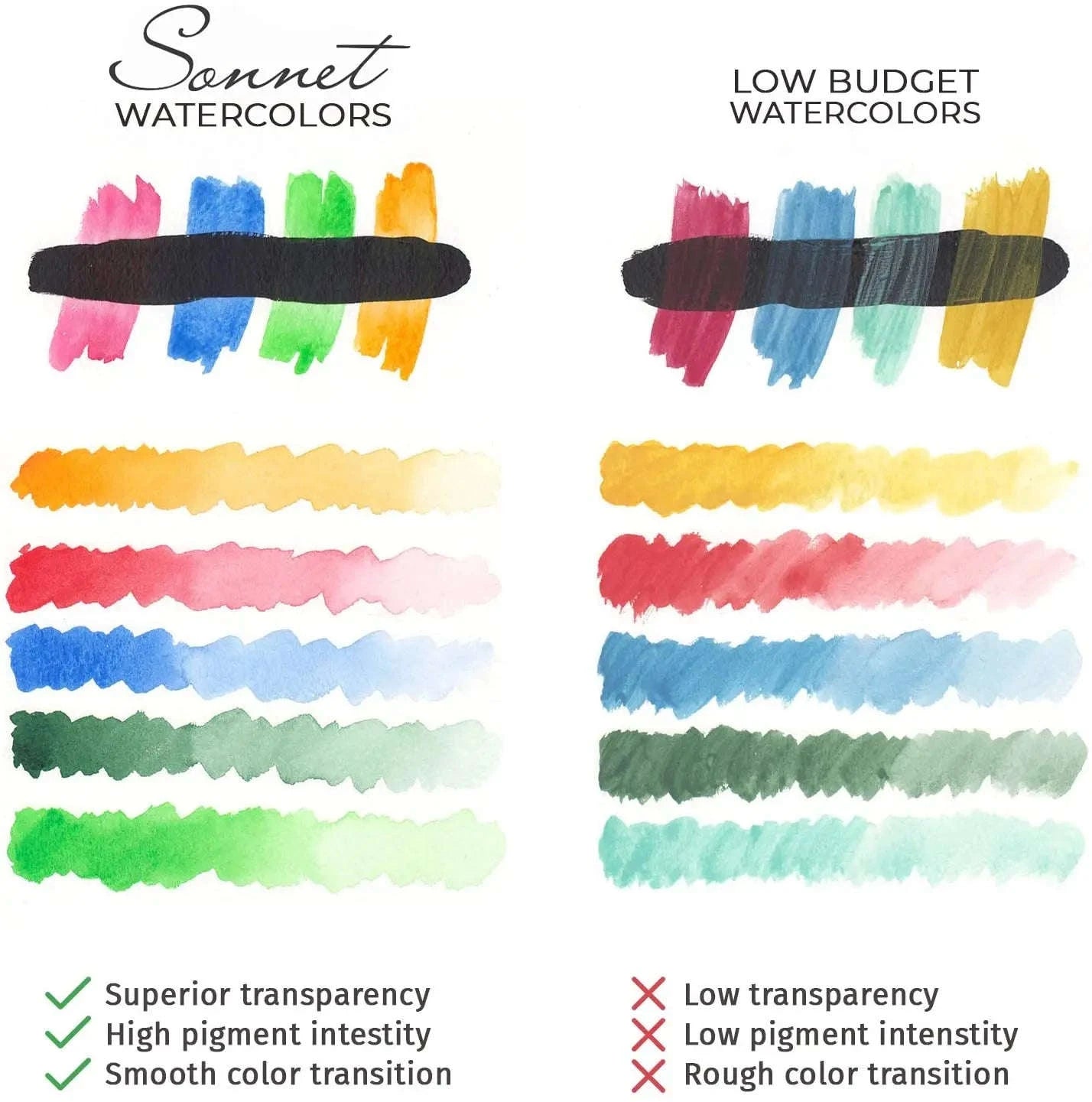 White Nights Sonnet Artists Watercolor Paint Set-16 Colors