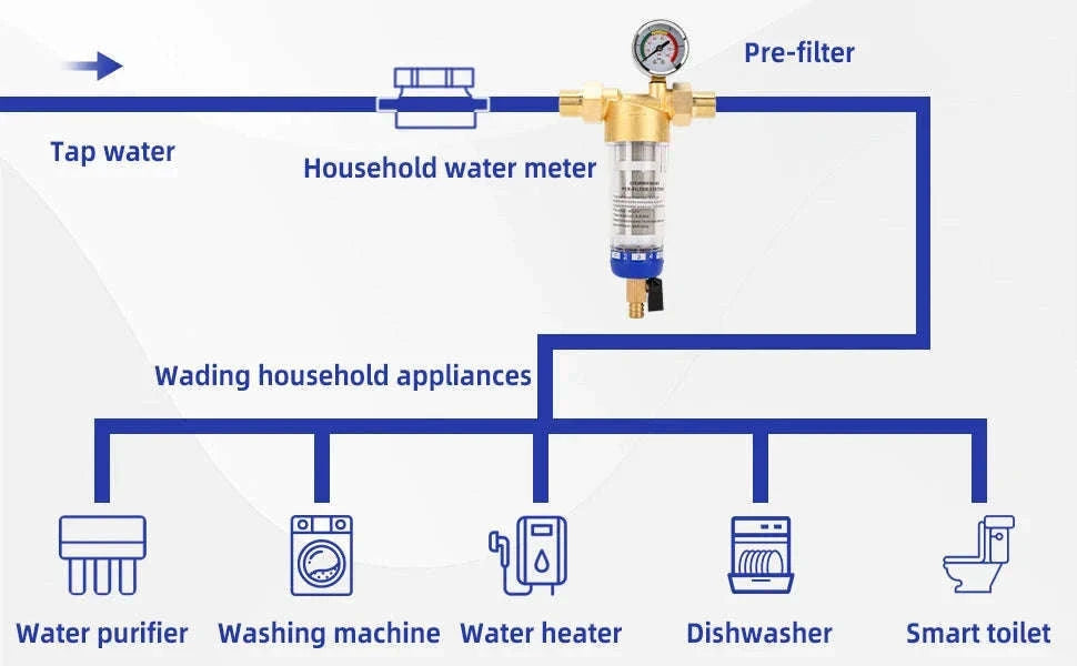 Whole House Spin Down Sediment Water Filter Pre-Filter System-filter element