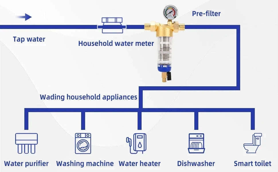 Whole House Spin Down Sediment Water Filter Pre-Filter System-filter element
