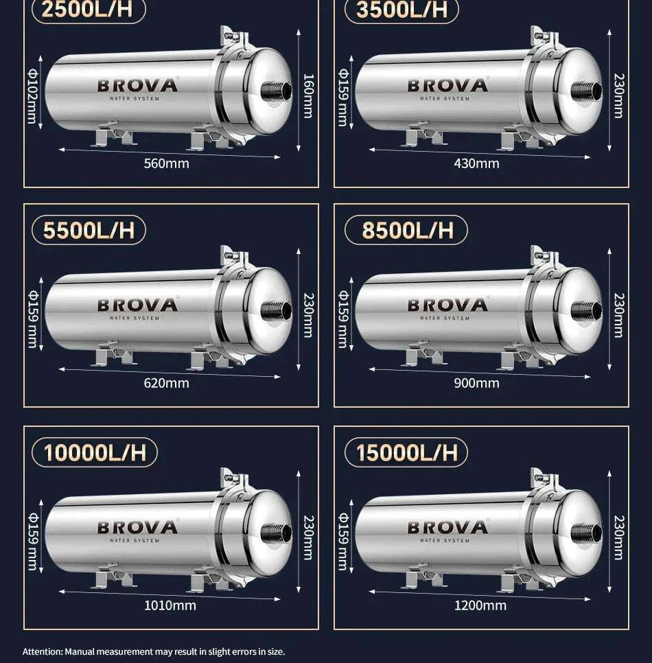 Whole House Ultrafiltration Water Purifier 0.01μm High Flow System-1000L  PVDFMembrane / China Mainland
