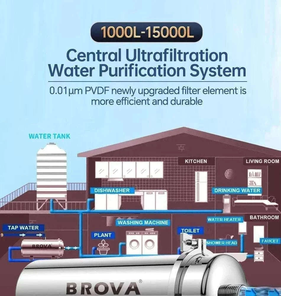 Whole House Ultrafiltration Water Purifier 0.01μm Stainless 1000L Flow-1T89Filter cartridge / China Mainland