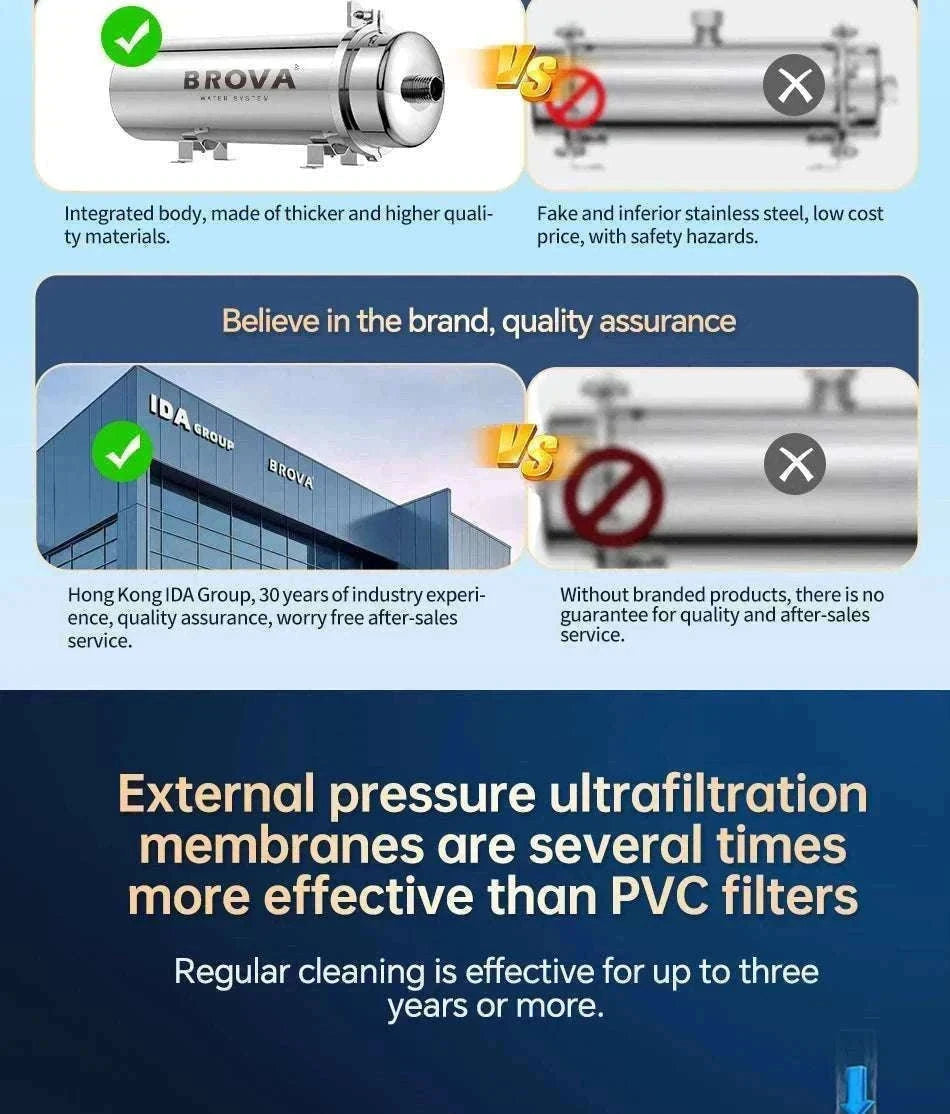 Whole House Ultrafiltration Water Purifier 0.01μm Stainless 1000L Flow-1T89Filter cartridge / China Mainland