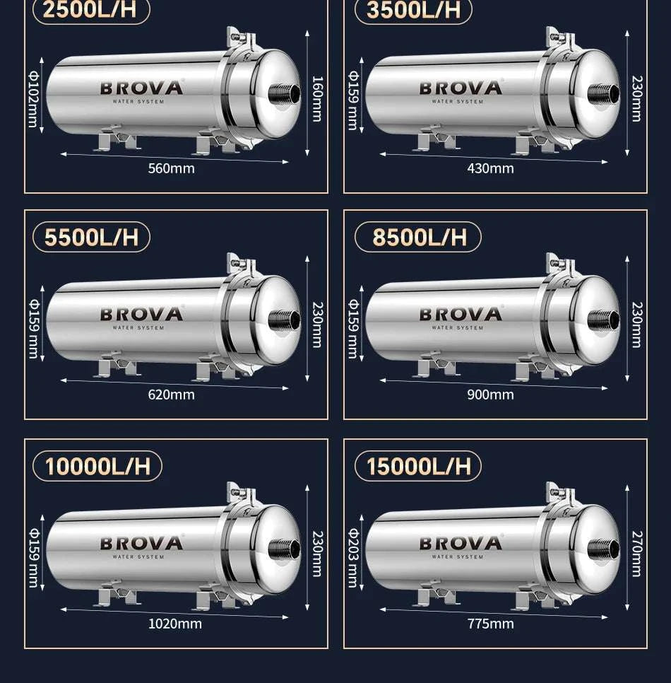Whole House Ultrafiltration Water Purifier 0.01μm Stainless 1000L Flow-1T89Filter cartridge / China Mainland