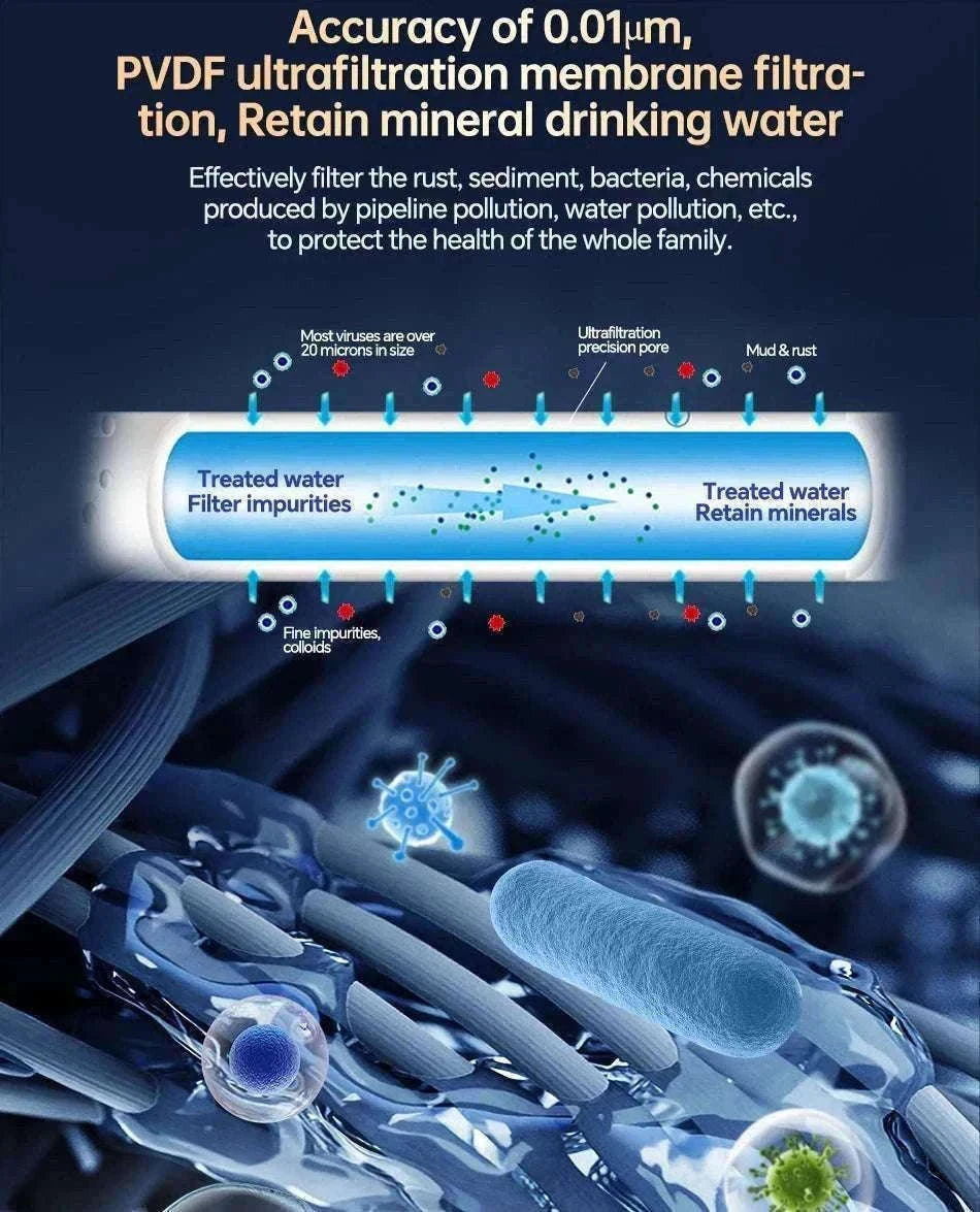 Whole House Ultrafiltration Water Purifier 0.01μm Stainless 1000L Flow-1T89Filter cartridge / China Mainland