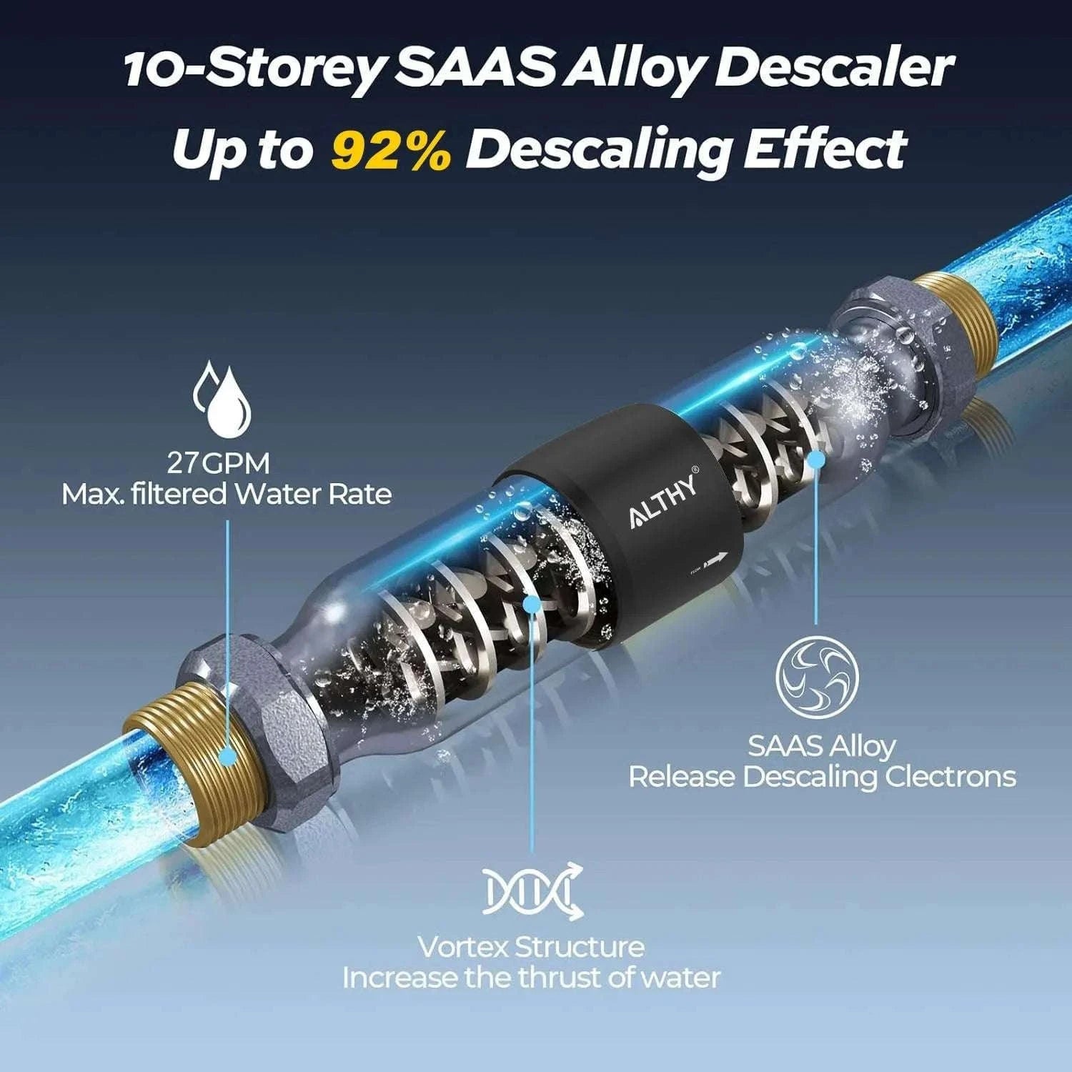 Whole House Water Descaler System Salt-Free Anti Limescale DN25-AL-WS200