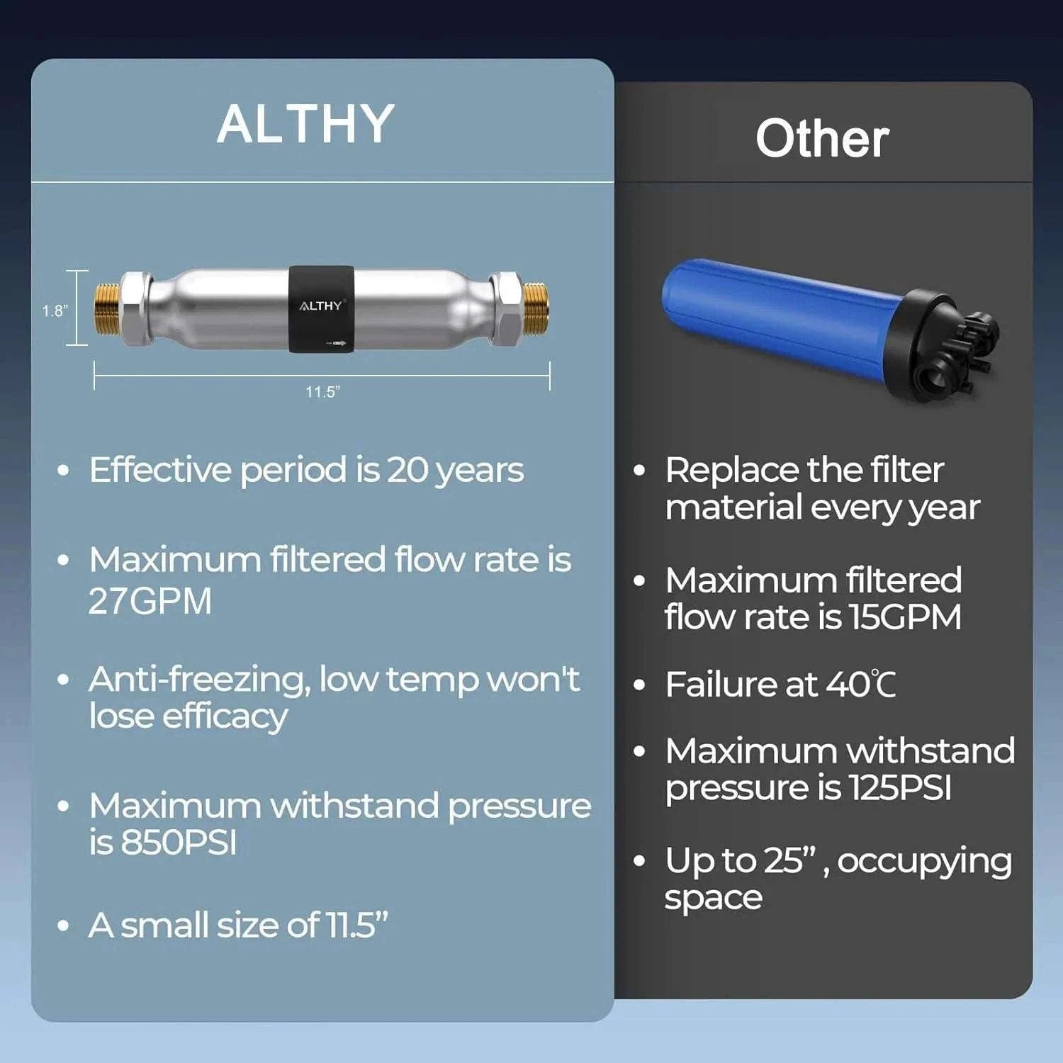 Whole House Water Descaler System Salt-Free Anti Limescale DN25-AL-WS200
