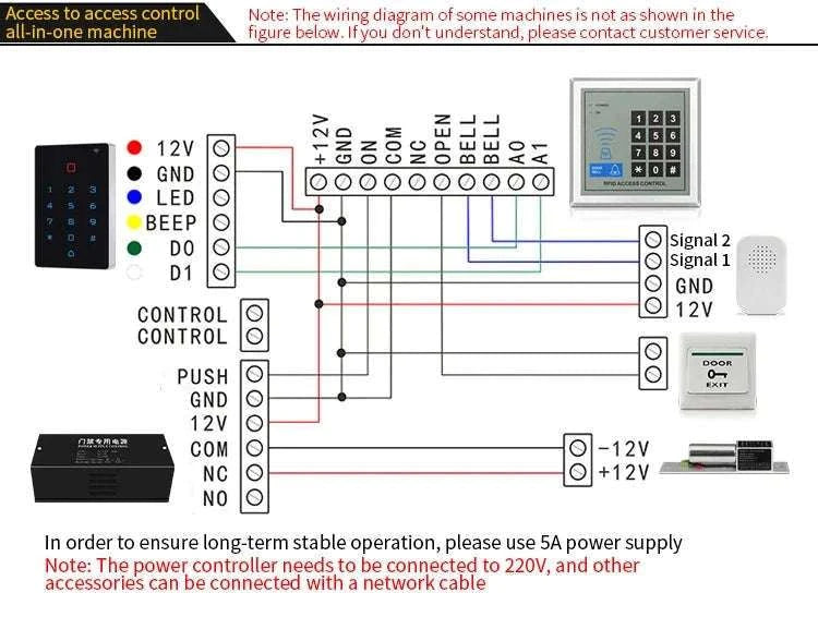 Wi‑Fi RFID Access Control Keypad with Touch Reader for Simple Entry-T12EM-WIFI and cover