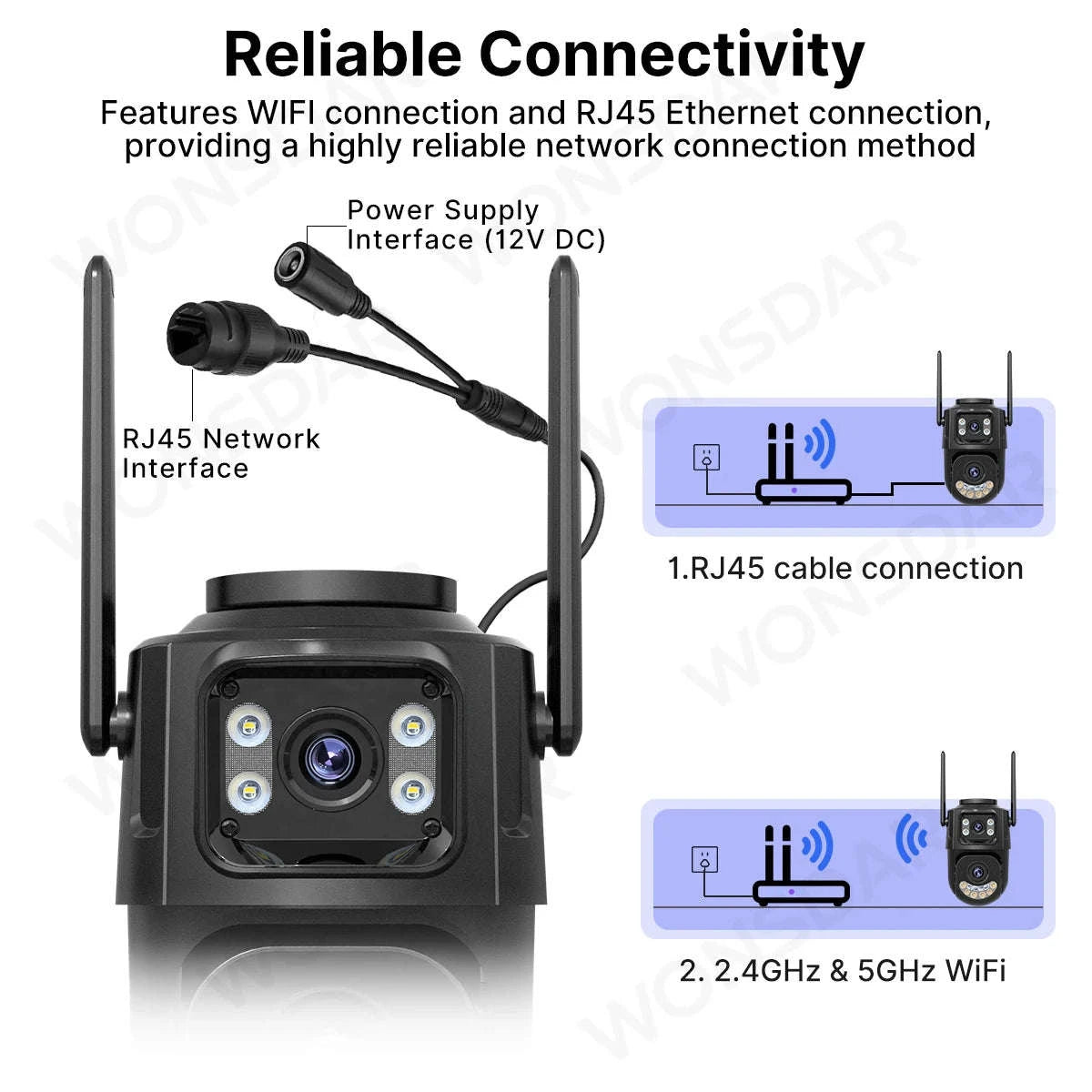 WiFi Outdoor PTZ Security Camera with Auto Tracking-Three Lens / EU Plug / Poland