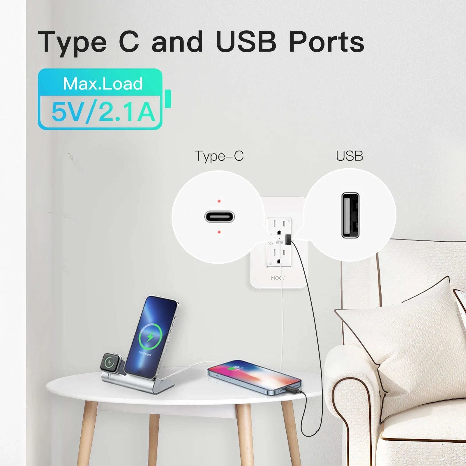 WiFi Smart Wall Socket with Type-C and USB Ports-TypeC and USB Ports / 100-250V / United States