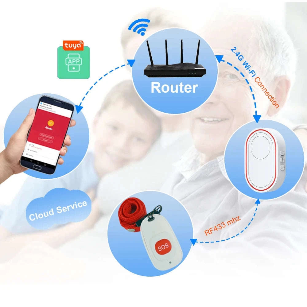 WiFi SOS Emergency Alert System with Caregiver App Notifications-UK Plug