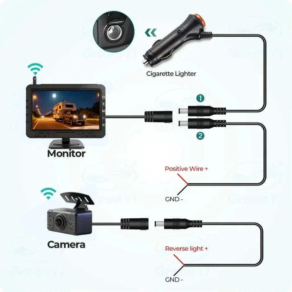 Wireless 1080P Backup Camera with 4.3" Monitor for Cars & RVs-12V Monitor with Cam
