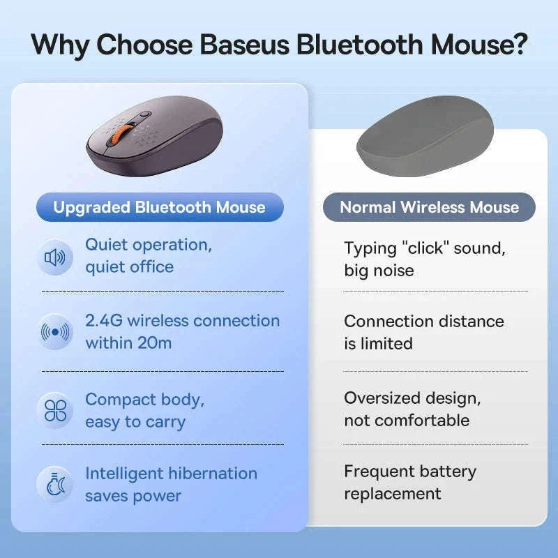 Wireless Bluetooth Mouse with Silent Click & Tri-Mode Connection-Black-BT and 2.4G
