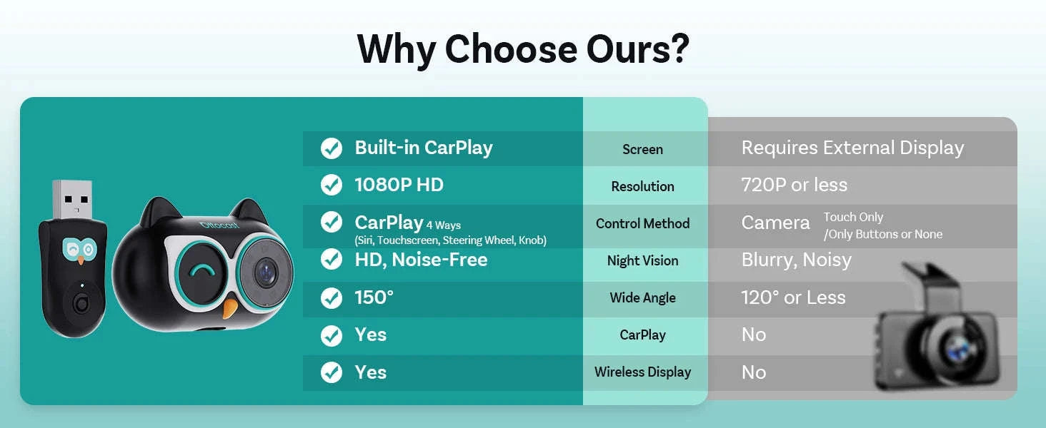 Wireless CarPlay Adapter with 1080P Baby Camera & Backseat Monitor-Cabin Care