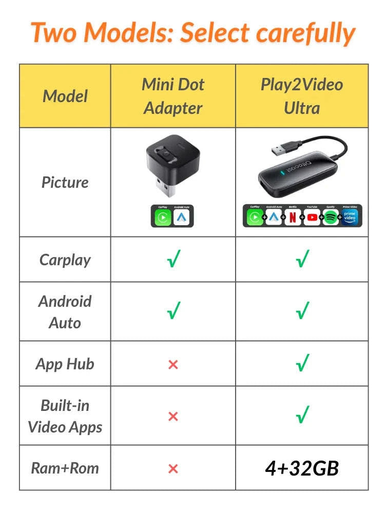 Wireless CarPlay & Android Auto AI Box with Streaming Apps for Cars-Play2Video Ultra