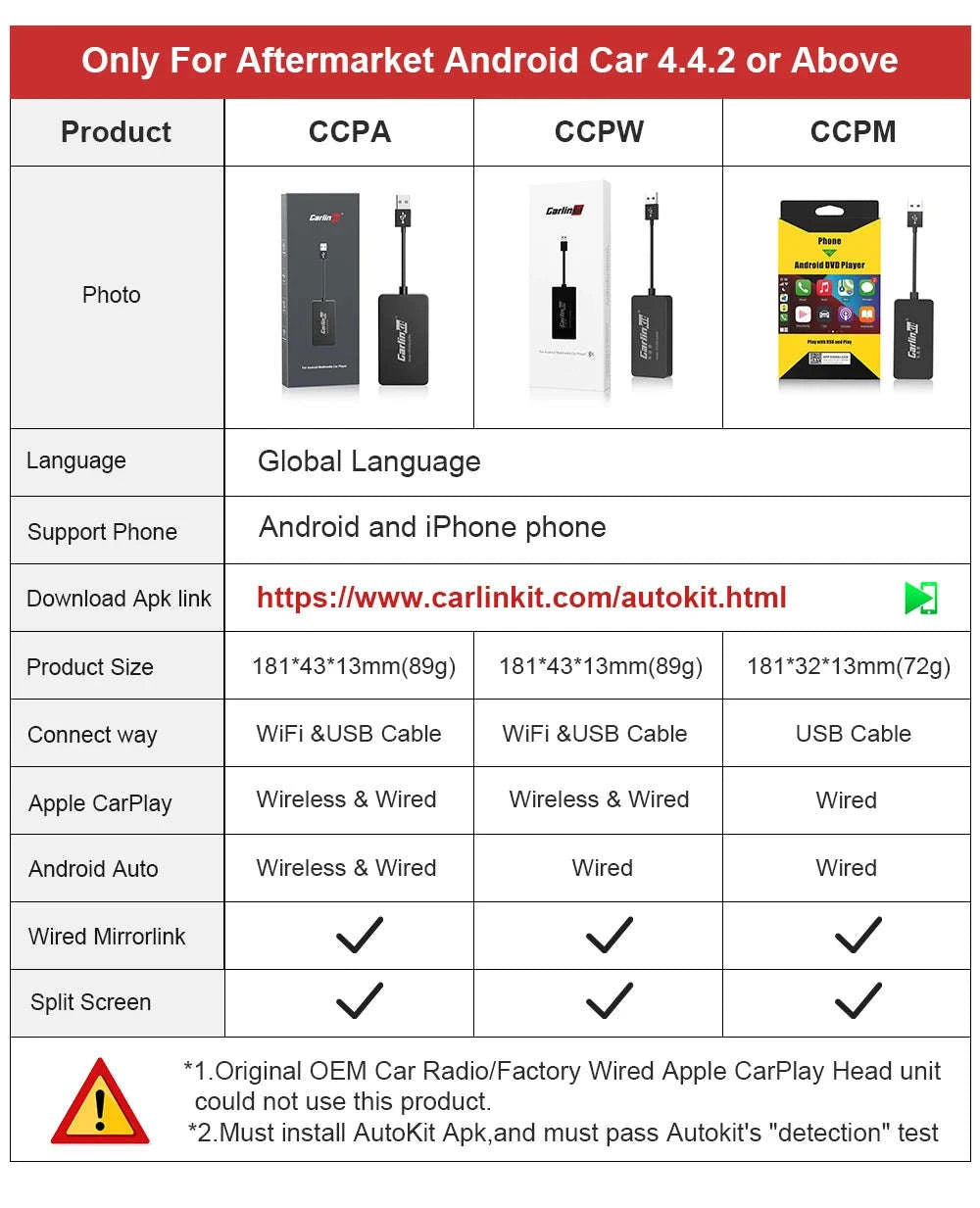 Wireless CarPlay & Android Auto USB Adapter for Android Head Units-CCPM MINI Black / spain