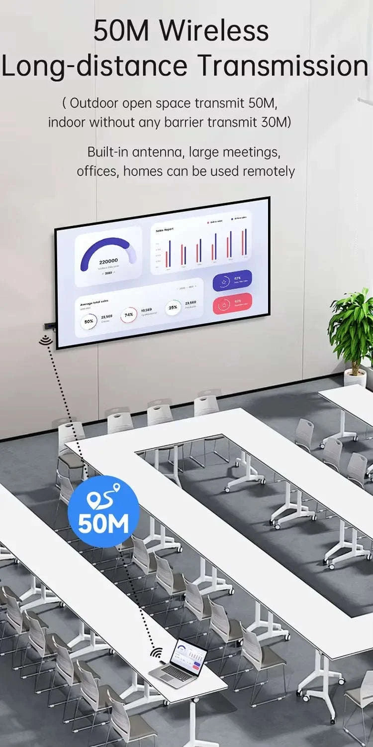 Wireless HDMI Extender Kit-ONLY TX