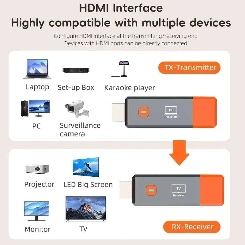 Wireless HDMI Extender Kit-ONLY TX