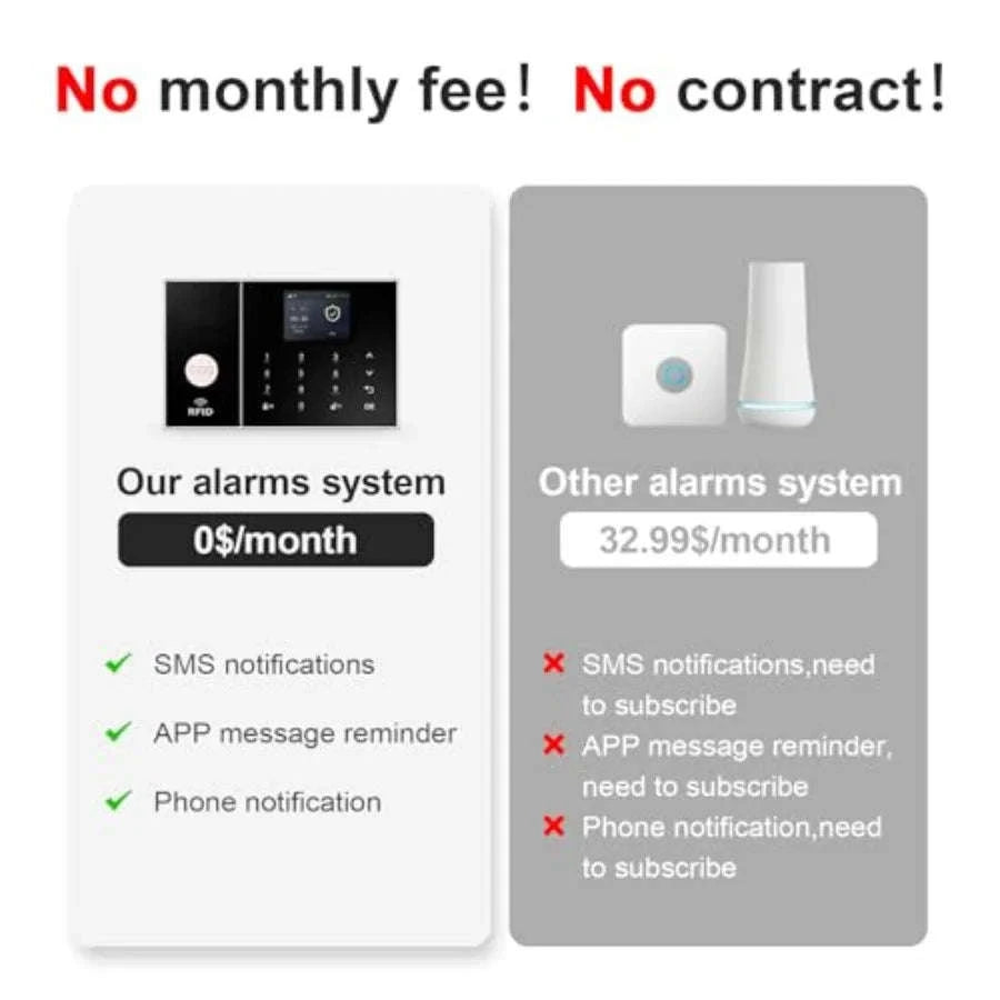 Wireless Home Alarm System with Instant App Alerts, 4-Piece DIY Kit-United States / blackishgray