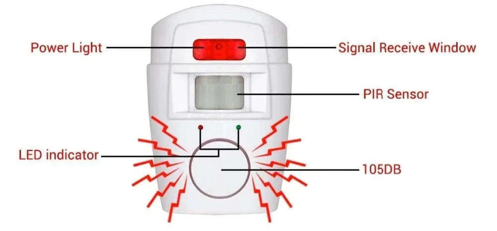 Wireless Motion Sensor Alarm with Dual Remotes and 105dB Siren-Default Title