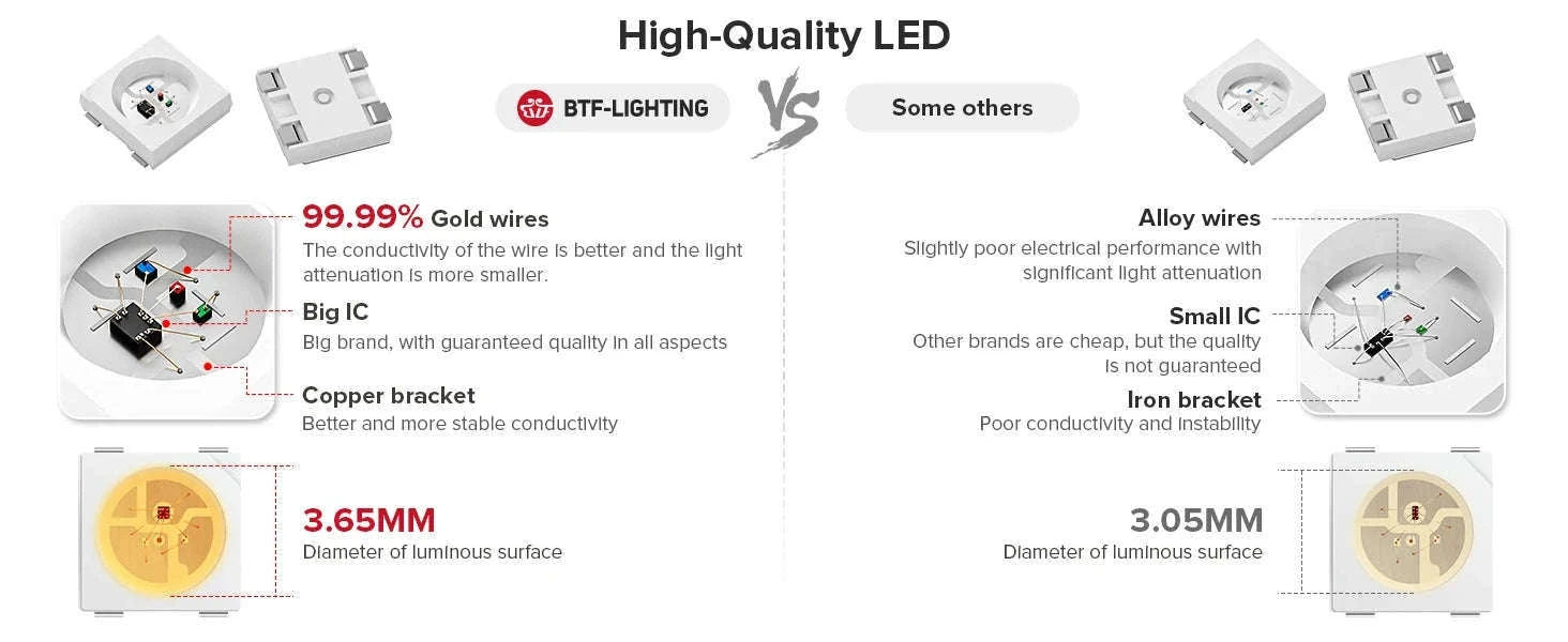 WS2812B Individually Addressable RGB LED Strip Light-WS2812BECO Black PCB / 2m 100 IP30 / China Mainland