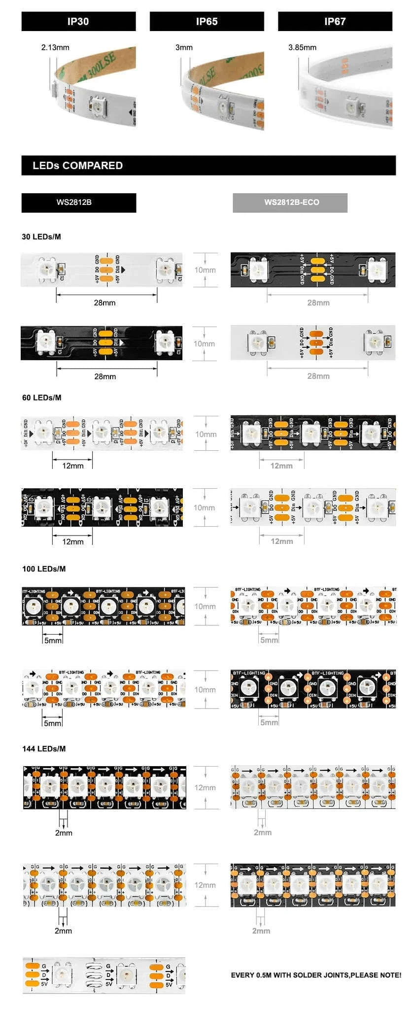WS2812B Individually Addressable RGB LED Strip Light-WS2812BECO Black PCB / 2m 100 IP30 / China Mainland