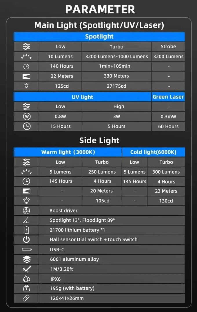 Wurkkos HD02 LED Camping Light with UV, Green Beam & Magnetic Mount-Starry Night Gray / United States