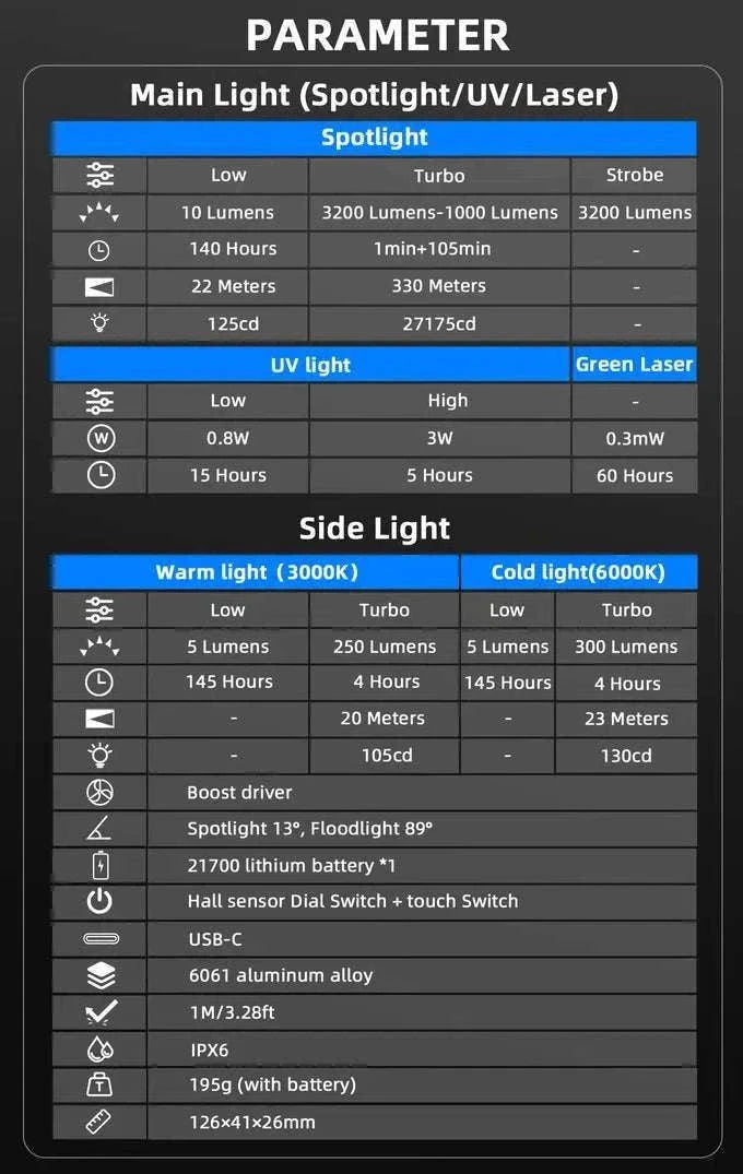 Wurkkos HD02 LED Camping Light with UV, Green Beam & Magnetic Mount-Starry Night Gray / United States