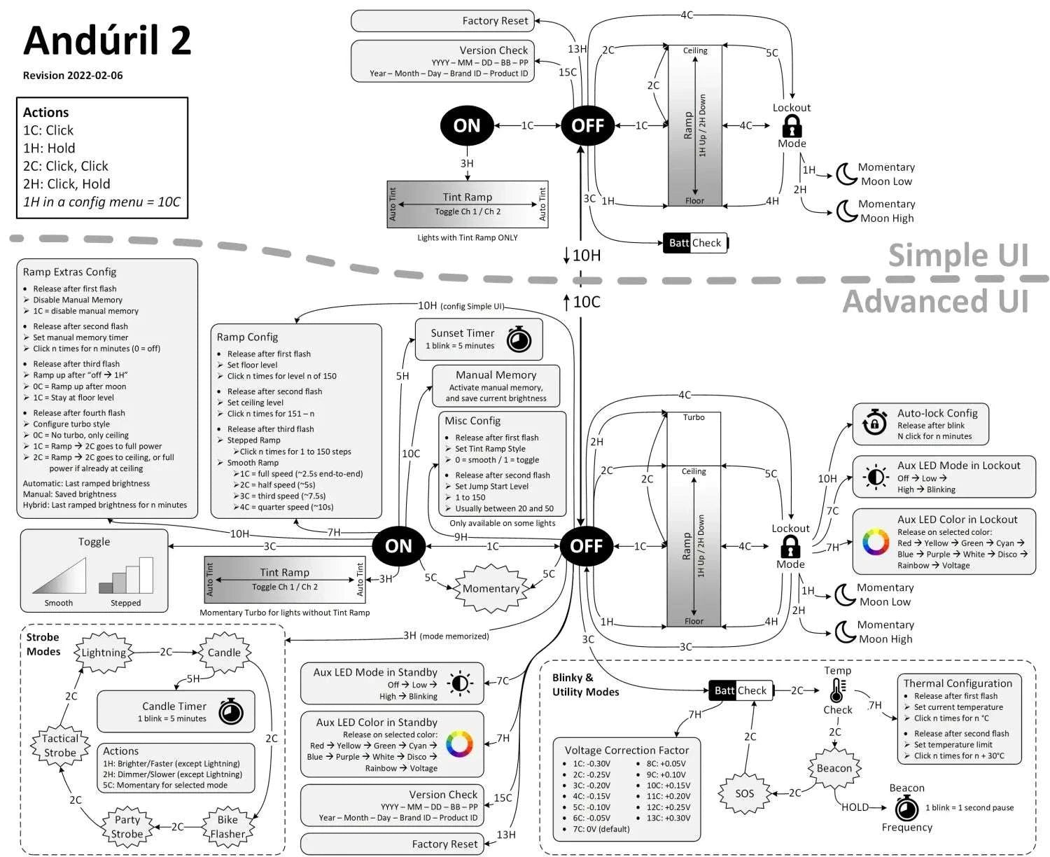 Wurkkos TS30S Pro 6000lm Tactical Flashlight 1086m USB-C Power Bank-5700K / Poland