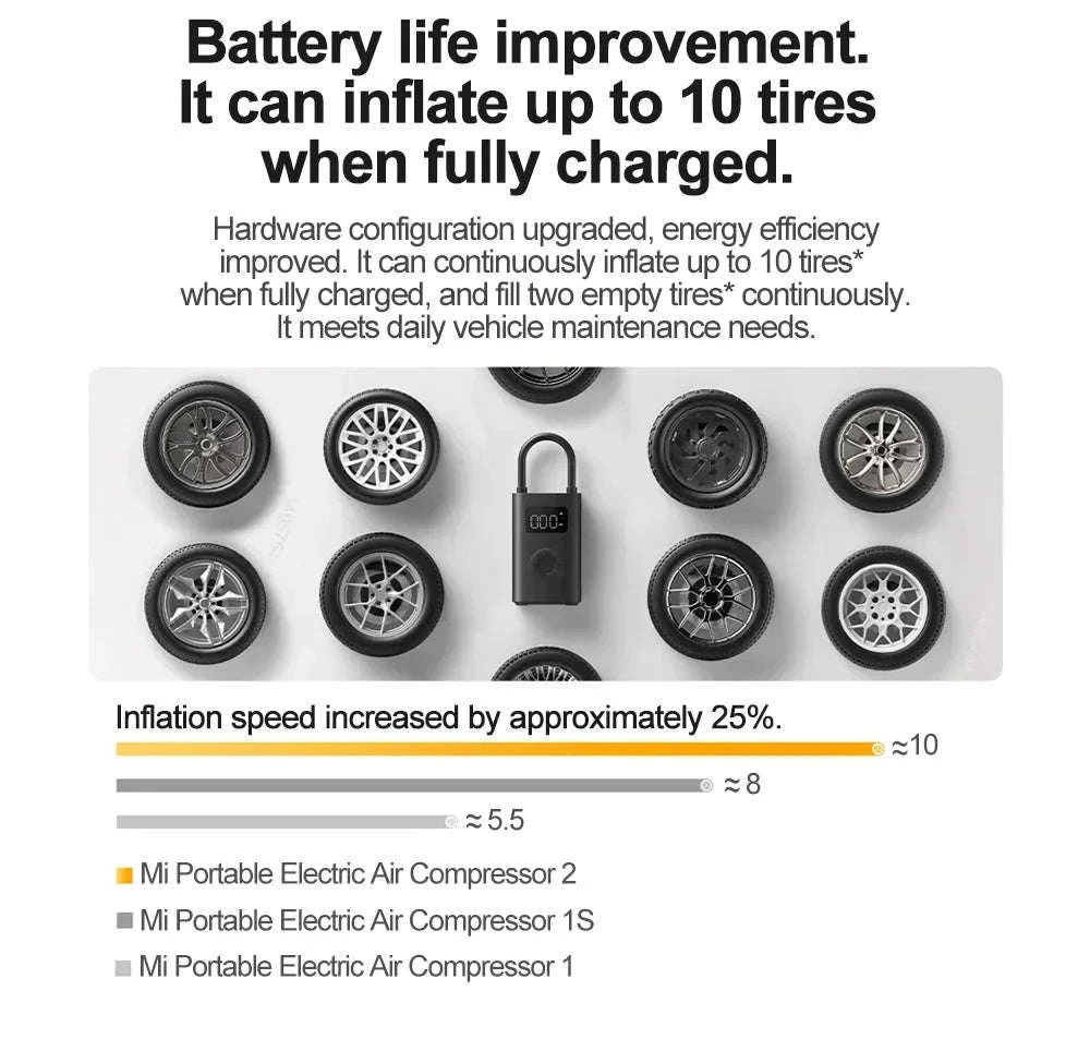 Xiaomi Portable Air Compressor 2/2D Digital Tire Inflator-Xiaomi Air Compressor 2 / spain