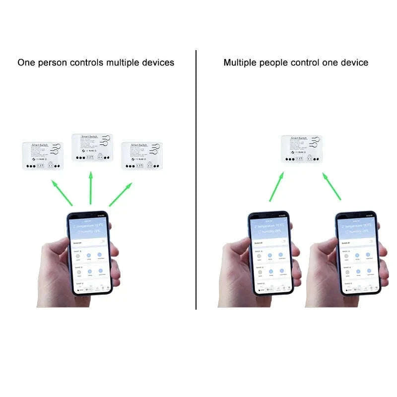 Zigbee Smart Switch with Temperature & Humidity Sensor Control-Input 85-250V / Temperature Switch / China Mainland