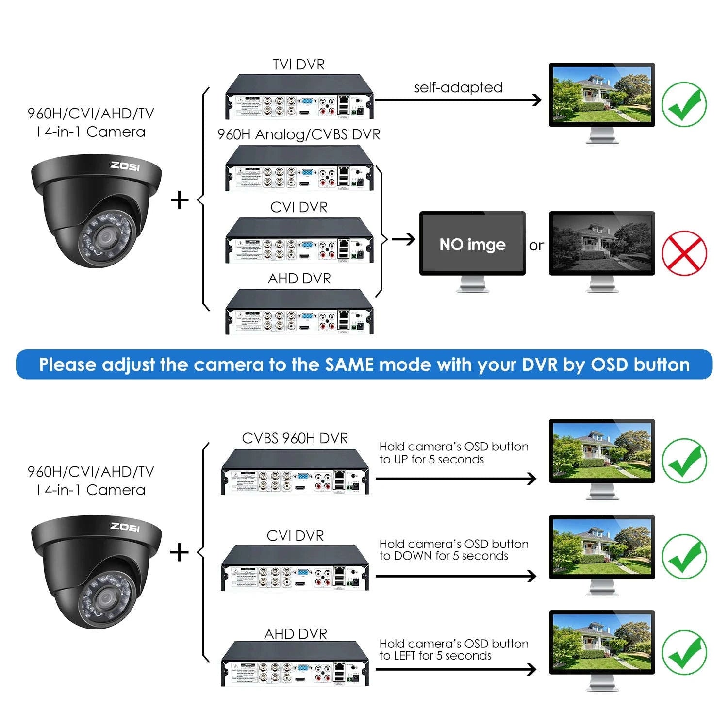 ZOSI 1080P 4-in-1 Dome Security Camera for CCTV Systems-Dome / 1080p / United States