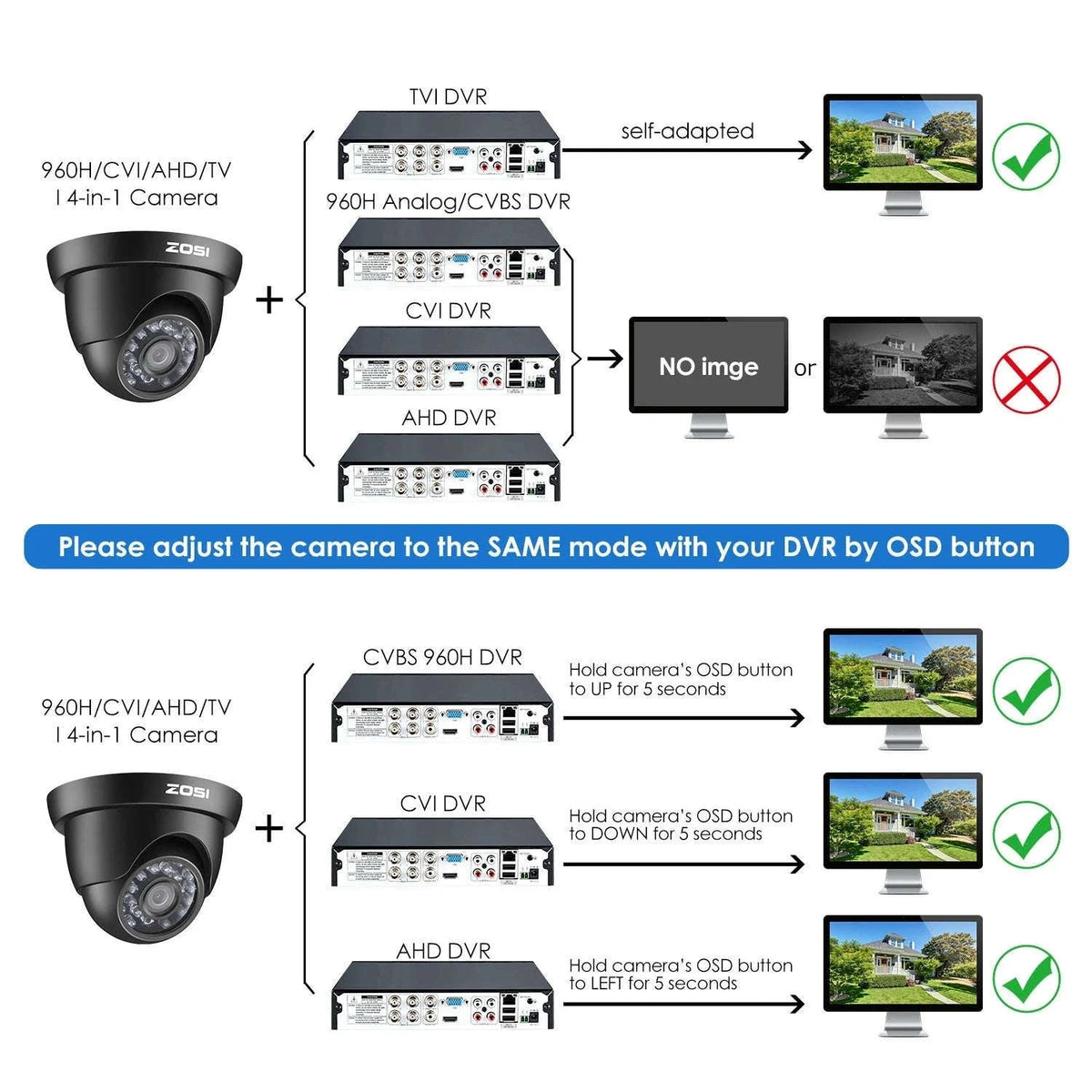 ZOSI 1080P 4-in-1 Dome Security Camera for CCTV Systems-Dome / 1080p / United States