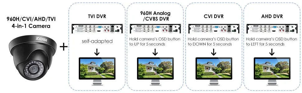 ZOSI 1080P 4-in-1 Dome Security Camera for CCTV Systems-Dome / 1080p / United States