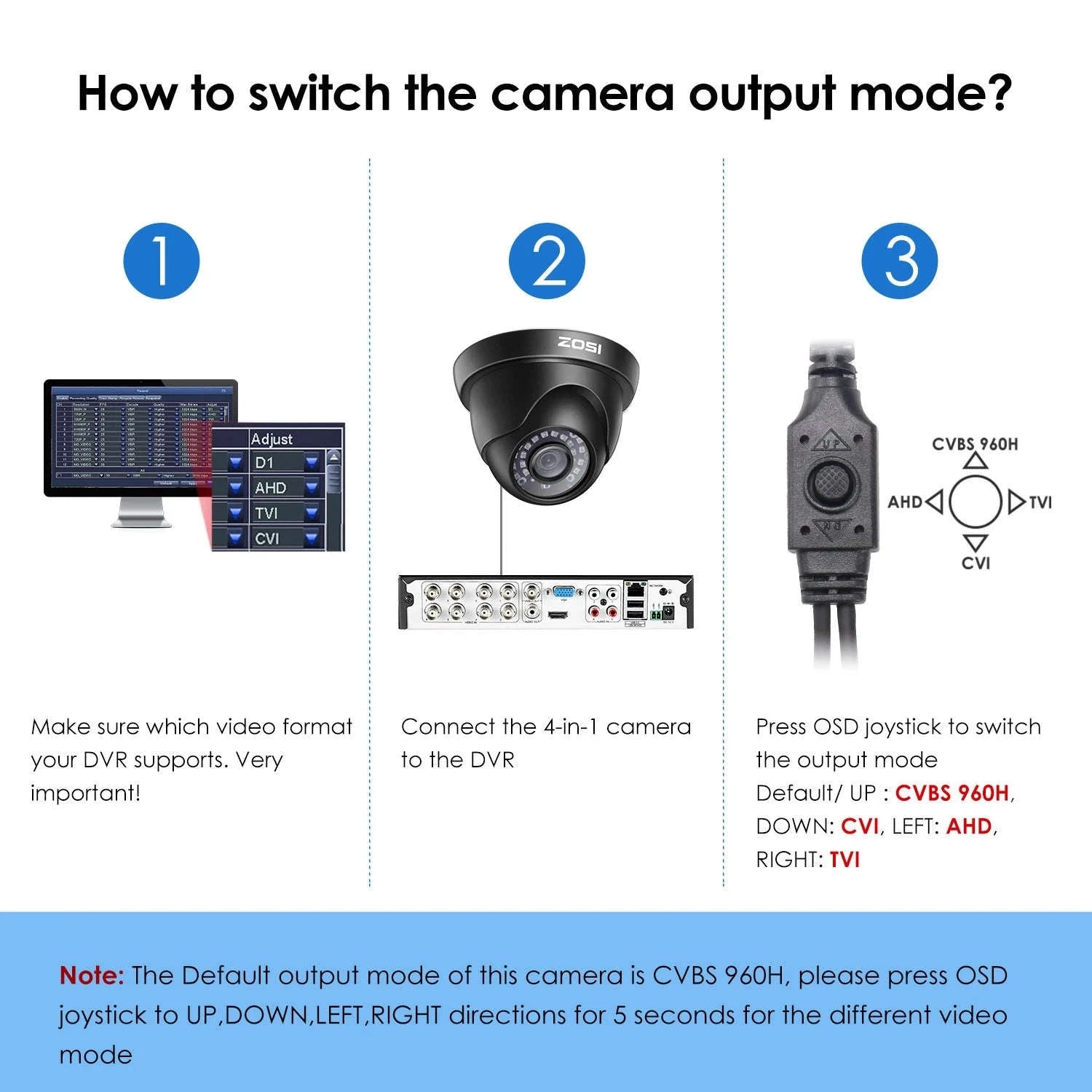 ZOSI 1080P 4-in-1 Dome Security Camera for CCTV Systems-Dome / 1080p / United States