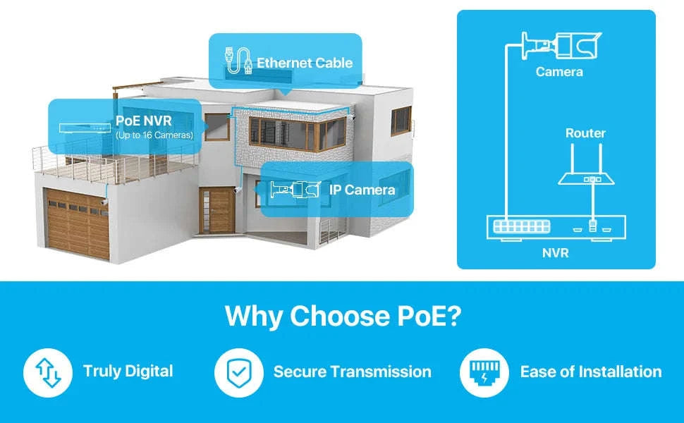 ZOSI 16-Channel 8MP PoE Security Camera System with 4TB HDD-16CH 5MP and 12 Cam / Poland / 4T