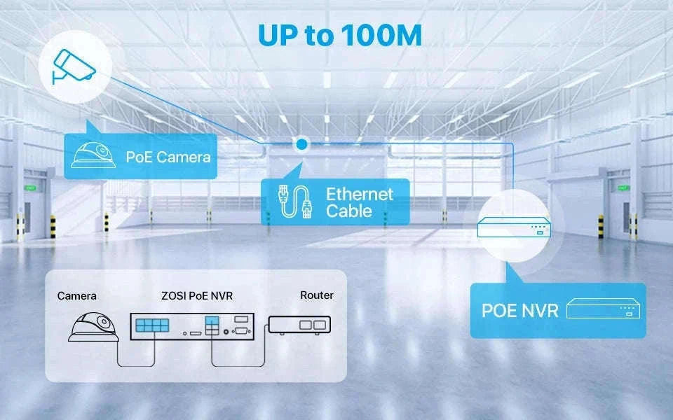 ZOSI 4K PoE Security Camera System with AI Detection-16CH 5MP and 16 Cam / spain / 4T