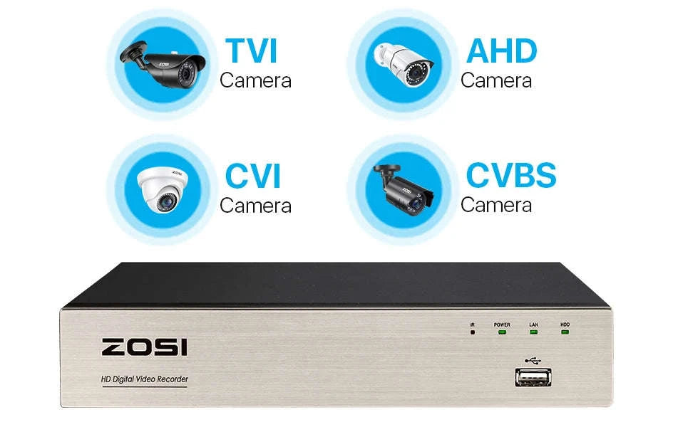 ZOSI 8-Channel 1080P DVR Security Recorder with H.265+-1T / 8CH / Poland