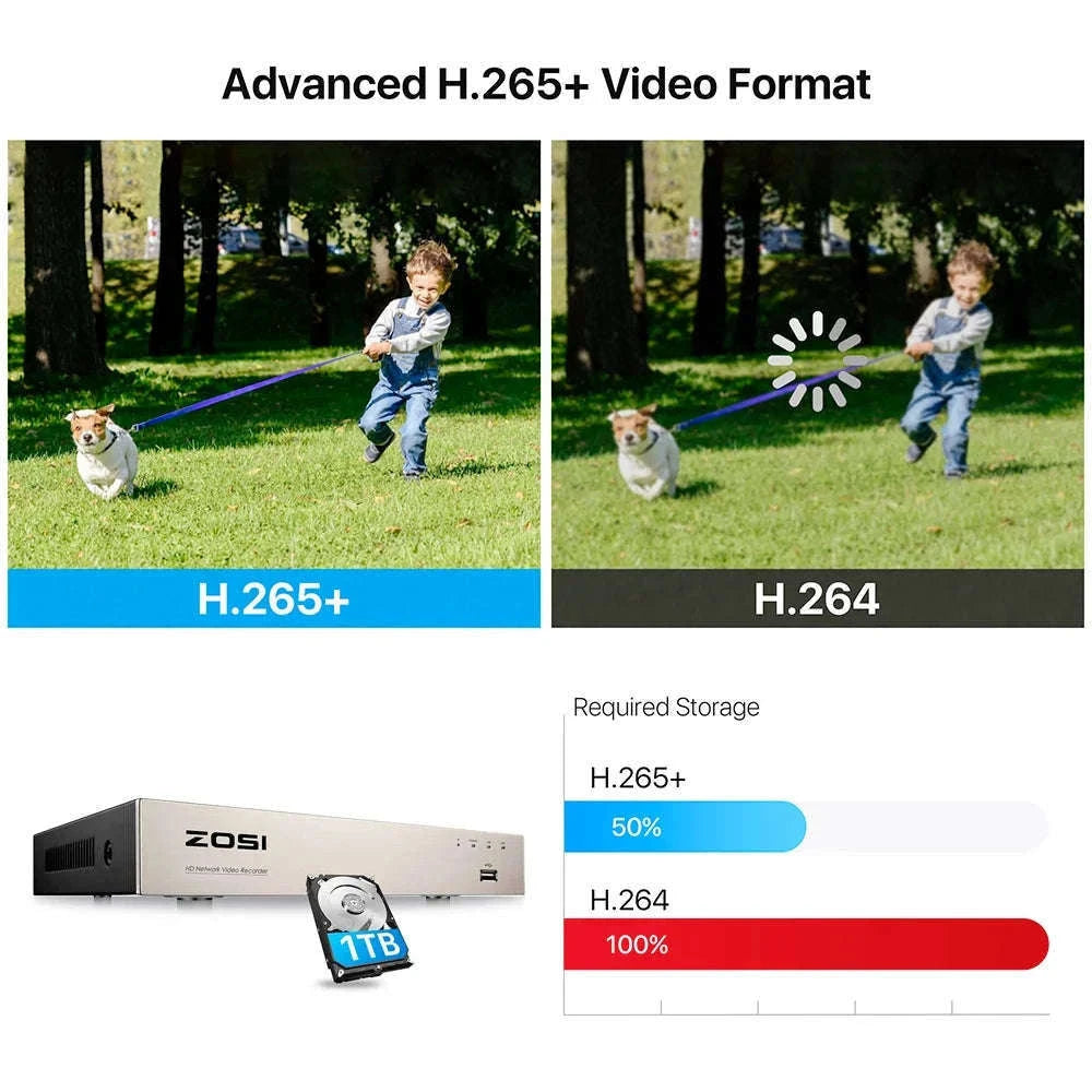 ZOSI 8CH 1080P Wired Security Camera System with 8 Dome Cameras-Black / None / Poland
