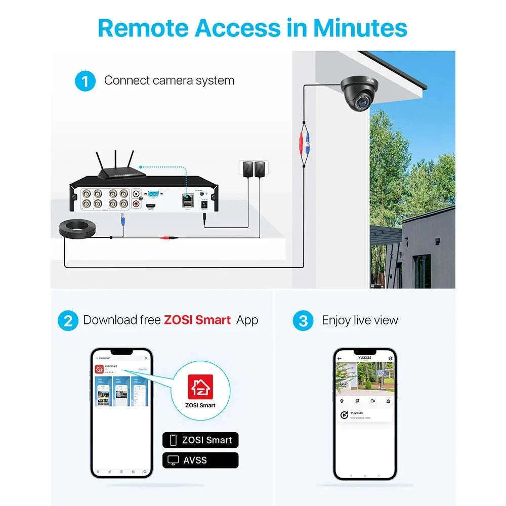 ZOSI 8CH 1080P Wired Security Camera System with 8 Dome Cameras-Black / None / Poland