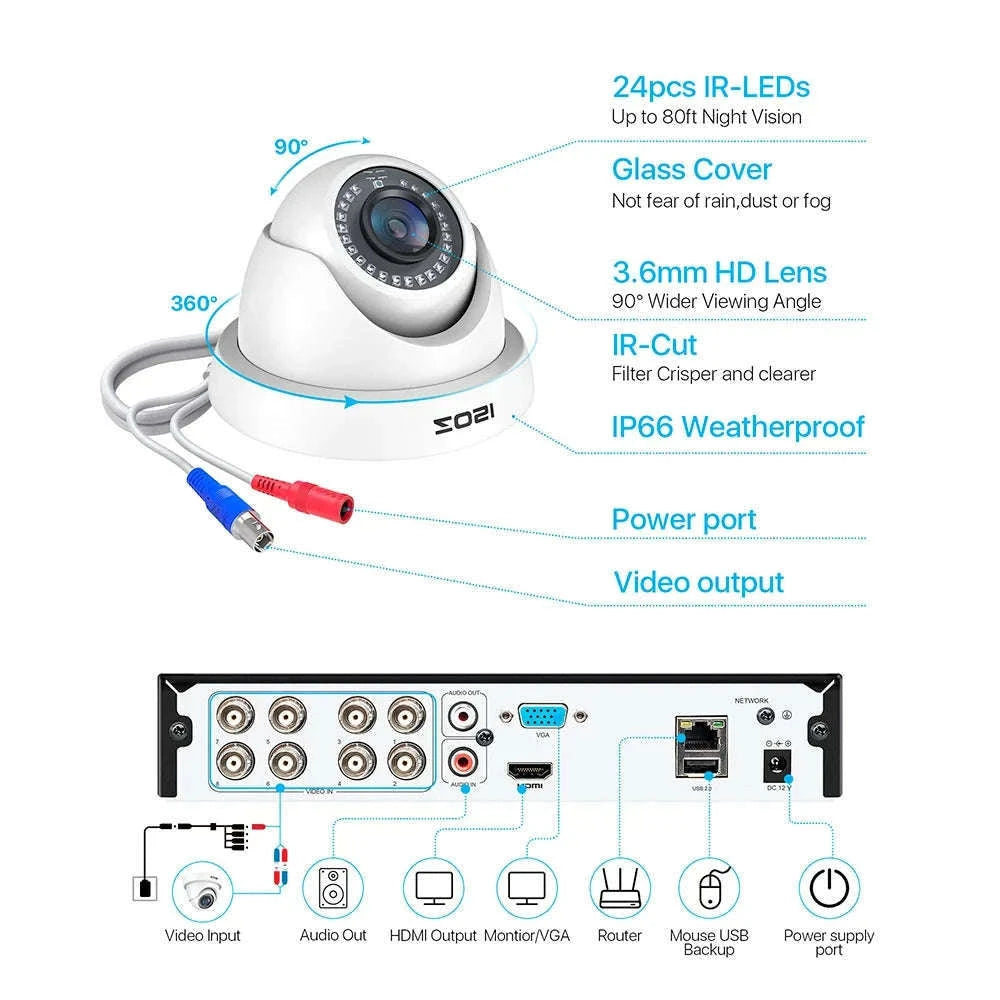 ZOSI 8CH 1080P Wired Security Camera System with 8 Weatherproof Cams-8 Cameras / 2T / United States