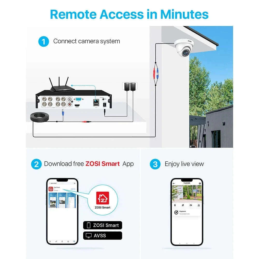 ZOSI 8CH 1080P Wired Security Camera System with 8 Weatherproof Cams-8 Cameras / 2T / United States