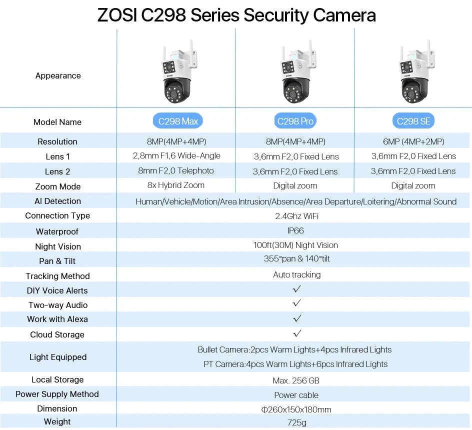 ZOSI 8MP Dual-Lens WiFi PTZ Outdoor Security Camera-C298 Pro and SE / United States