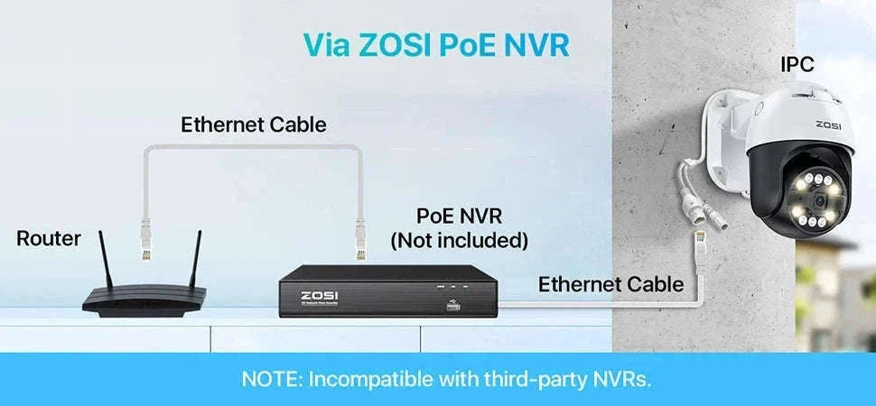 ZOSI 8MP PoE Outdoor Security Camera with AI Detection-5MP / Poland