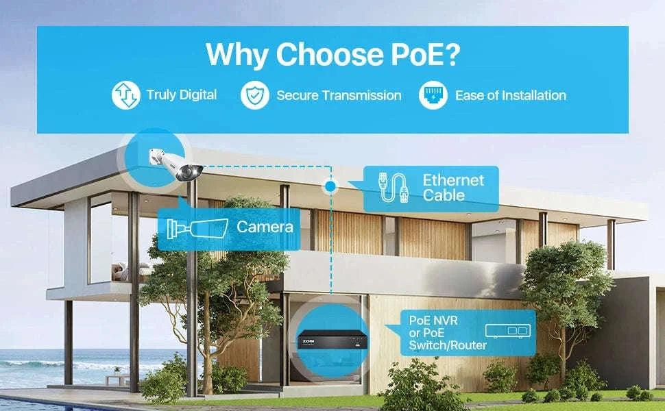 ZOSI 8MP PoE Outdoor Security Camera with Two-Way Audio-5MP / Poland