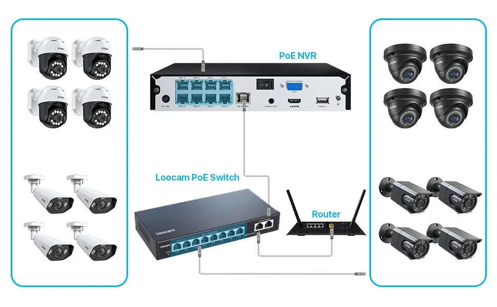 ZOSI 8MP PoE Security Camera System with AI Detection-2PCS 5MP Cameras / Australia / None