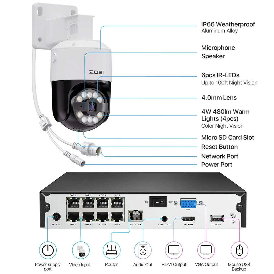 ZOSI 8MP PoE Security Camera System with AI Detection-2PCS 5MP Cameras / Australia / None