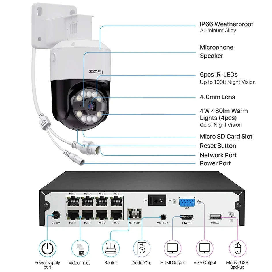 ZOSI 8MP PoE Security Camera System with AI Detection-2PCS 5MP Cameras / Australia / None