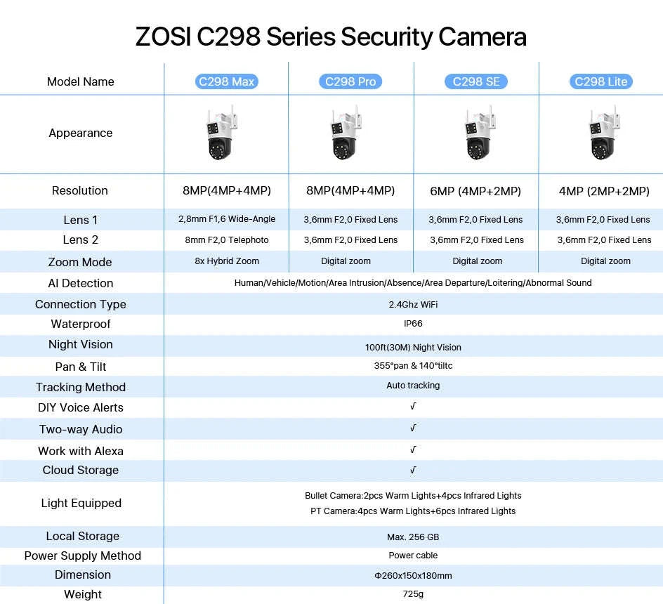 ZOSI C298 Max 4K 8MP Dual-Lens PTZ Security Camera-C298 Max(2 PACK) / Poland